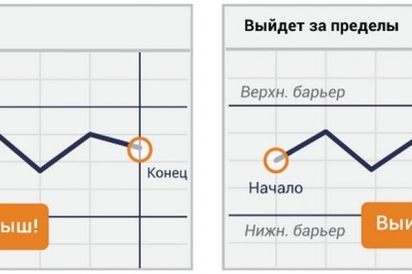 Где найти рабочую ссылку кракен