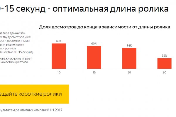 Kraken darknet ссылка